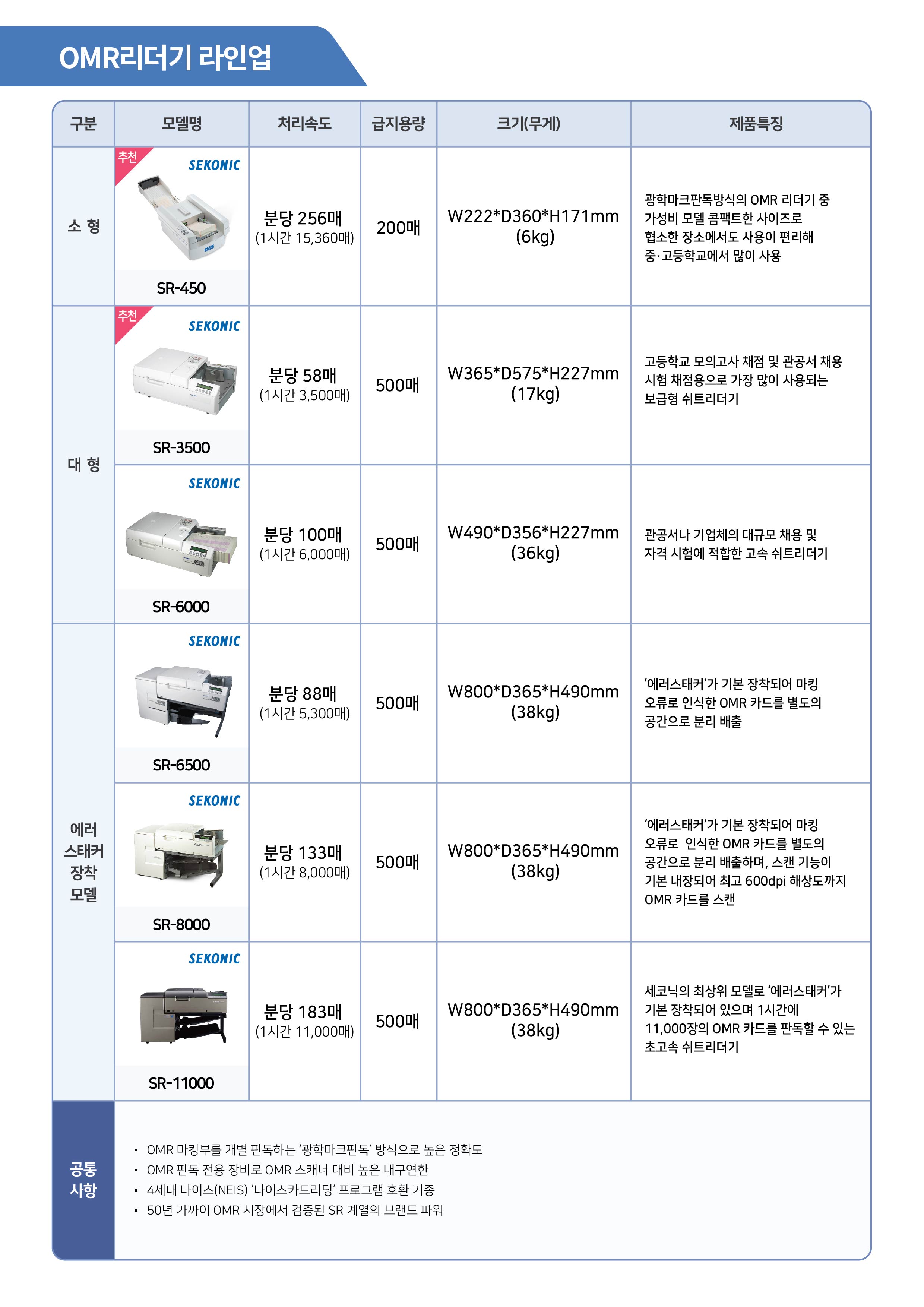 OMR리더기 라인업